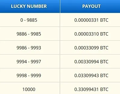 freebitcoin
