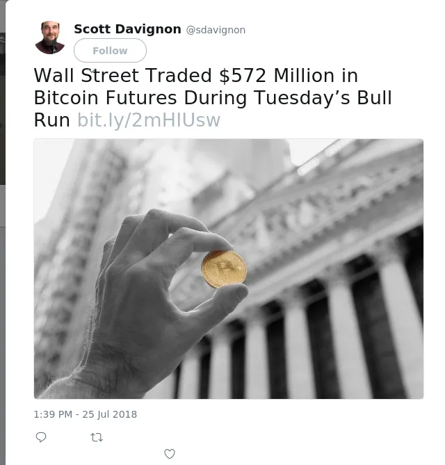 Wall Street Traded $572 Million in Bitcoin Futures During Tuesday’s Bull Run