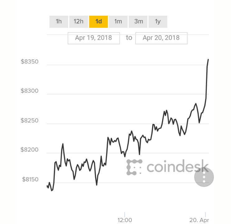 Bitcoin BTC