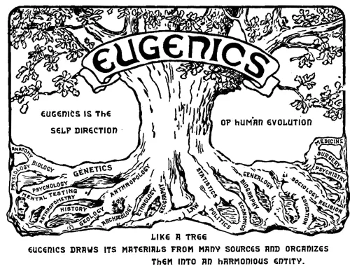 Eugenics Education Chapter 1: History
