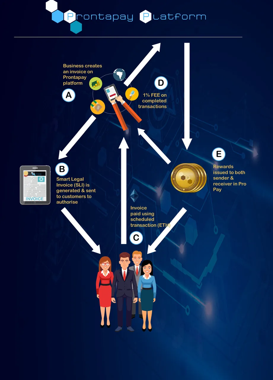PRONTAPAY PLATFORM: revolutionizing payments.