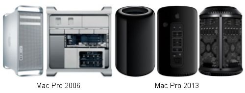 TEST THE LAST IN TECHNOLOGY