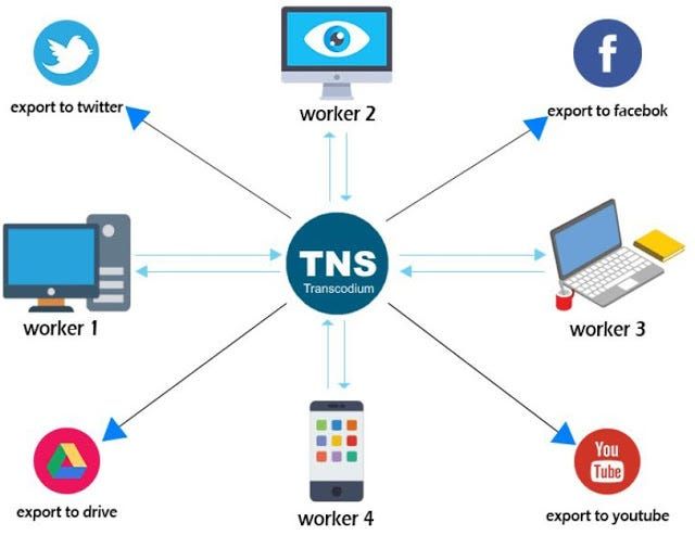 Transcodium бросает вызов облачным сервисам