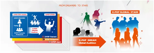 Z-pop Dream: From dreams to stars!