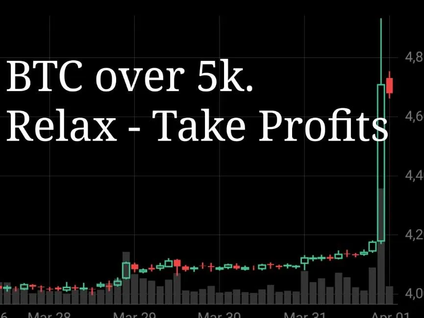 Bitcoin April Fools Pump - Trade Wisely