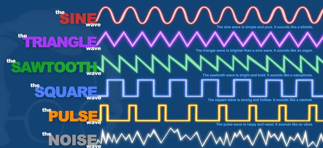 Synthesis of sound and all about it