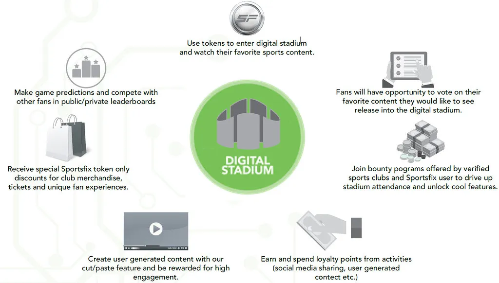 Sportsfix will Redefine the Sports Content Market