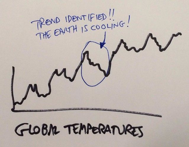 Fallacy cherry picking or fallacy of incomplete evidence