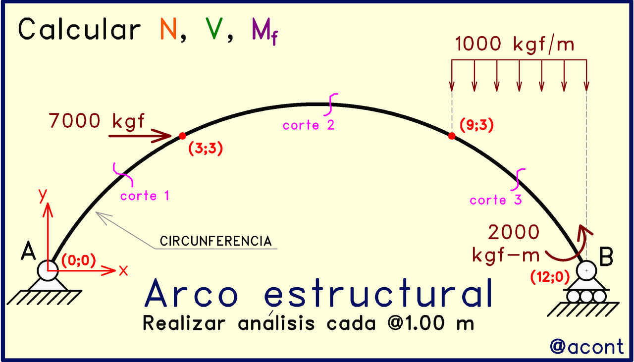 Análisis estructural de arco circular