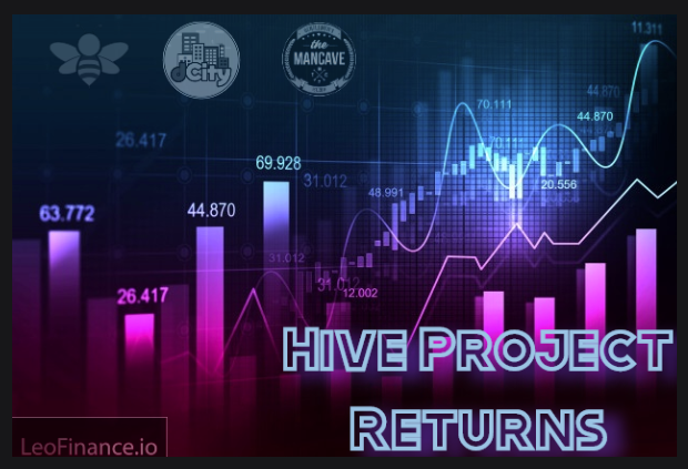 Hive Holdings record for my self 113,543 Hive 