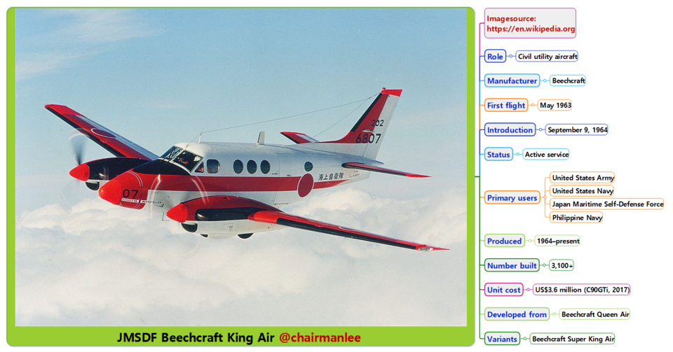 Japan Maritime Self Defense Force (JMSDF)  Beechcraft King Air