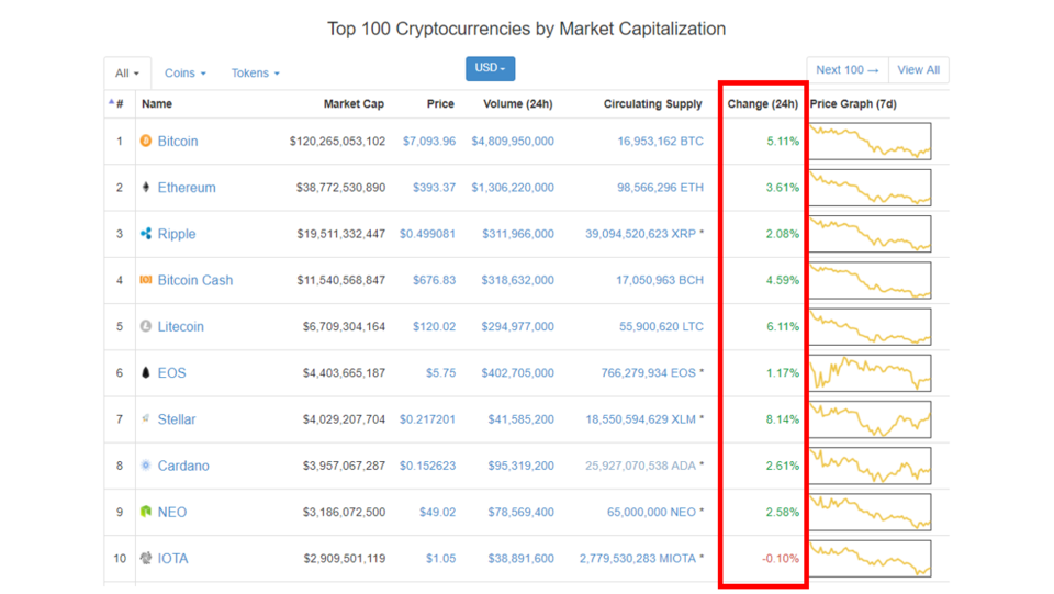 It's All Green! - So Stop Crying & Be Optimistic!
