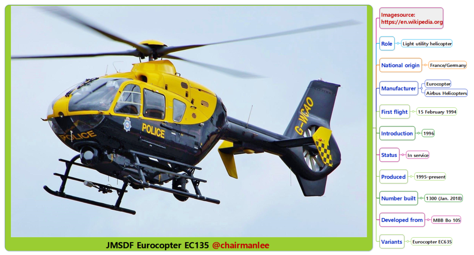 Japan Maritime Self Defense Force (JMSDF) Eurocopter EC135