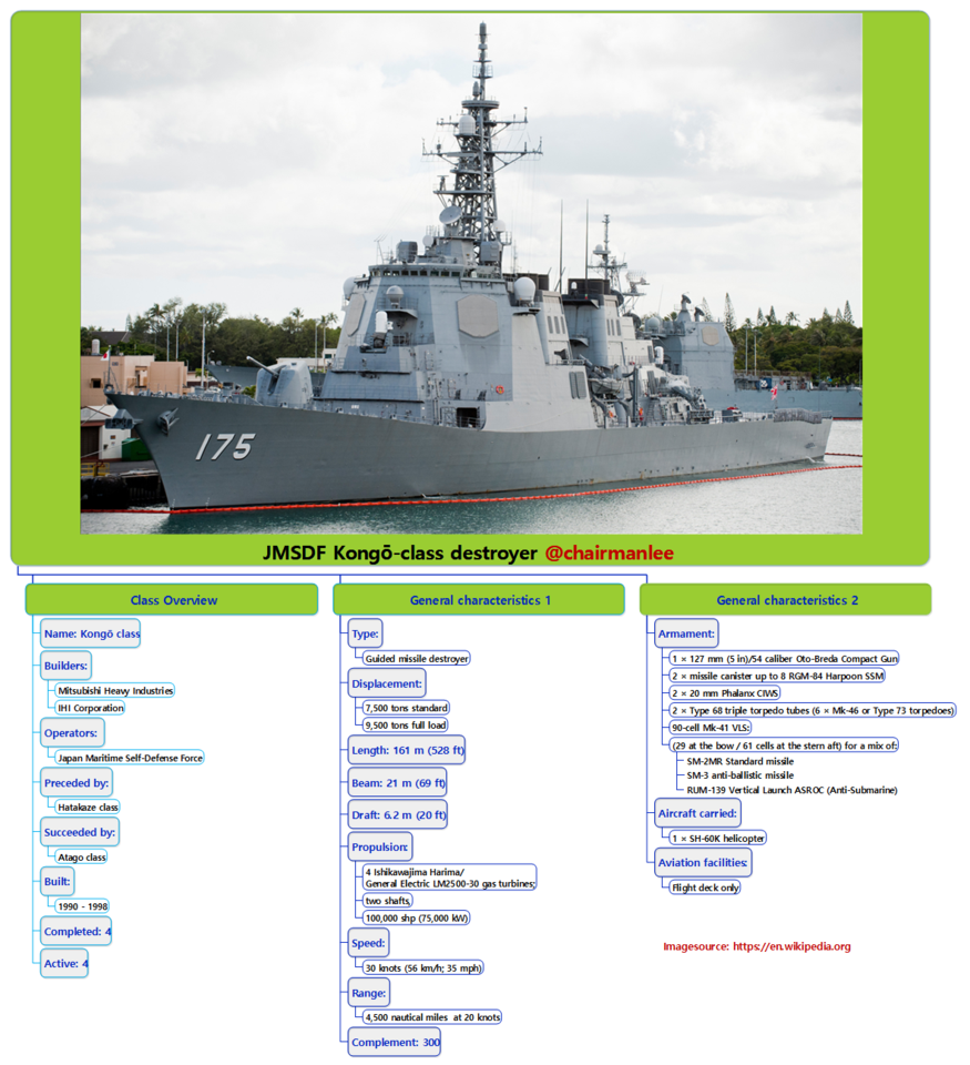 JMSDF(Japan Maritime Self Defense Force) Kongō-class destroyer