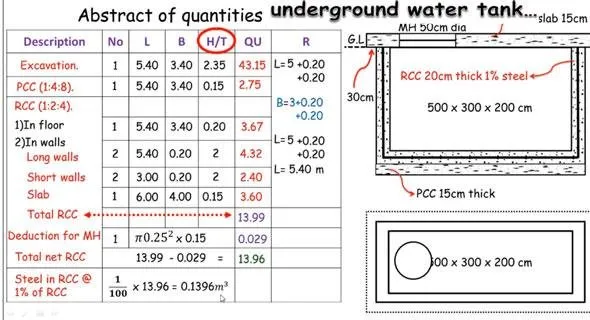 Quantity Survey: Underground water tank 