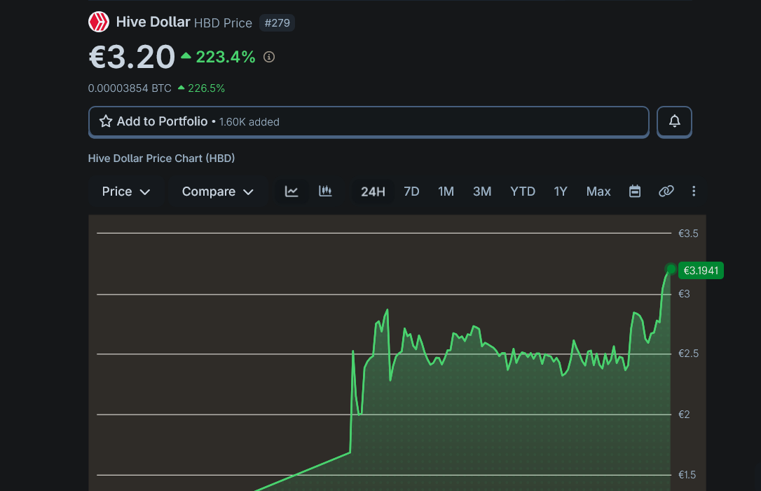 Promoted on Ecency