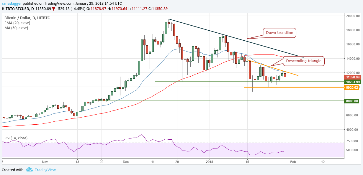 Bitcoin, Ethereum, Bitcoin Cash, Ripple, Stellar, Litecoin, NEM, Cardano: Price Analysis, Jan. 30