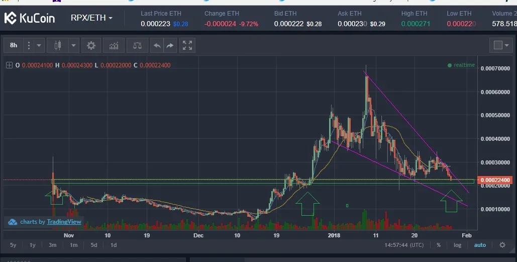 RPX Analysis