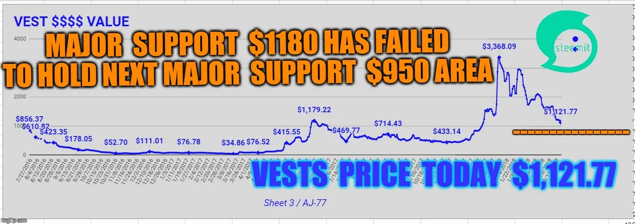 usd1121-77-vest-value-today-march-16-2018