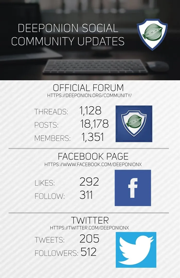DeepOnion Update