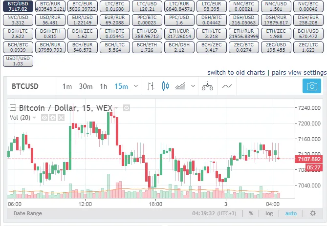 Lets check WEX.nz - Amazing Exchange