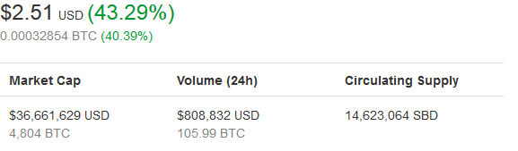 SBD at $3.22!!  HitBTC at it again