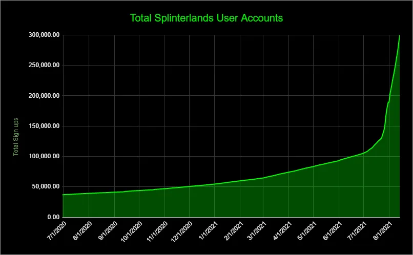 Splinterlands Basic Overview for New and Potential Players