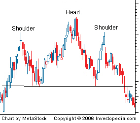 Shorting the Great Bitcoin Bull @@@@ The Head & Shoulders Pattern@@@@@