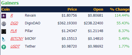 Weekly: Crypto bulls & bears.
