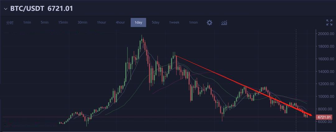 Bitcoin-Analysebericht