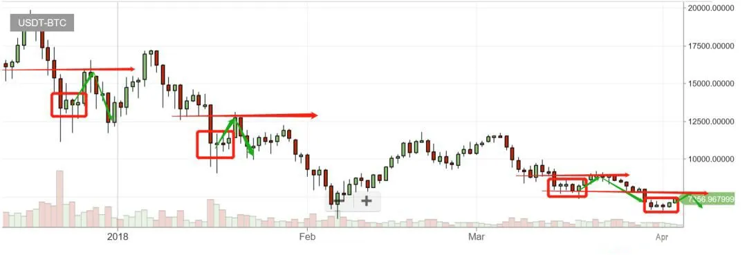 Bitcoin-Analysebericht