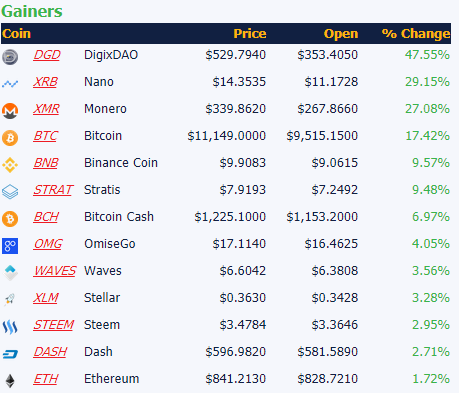 Weekly: Crypto Bulls & Bears