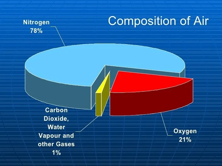 How does pollution affect us on earth?
