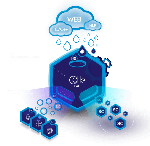iOlite ICO Review