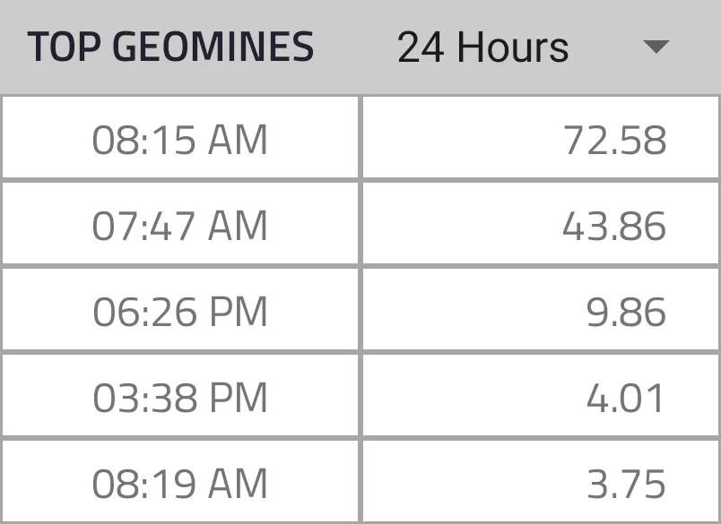 Nice GeoHacker commute this morning(Recently from my Twitter updates: 2019/06/12 16:03:26)