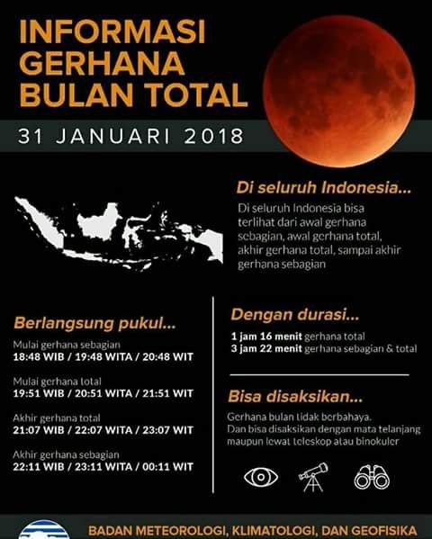 Gerhana Bulan