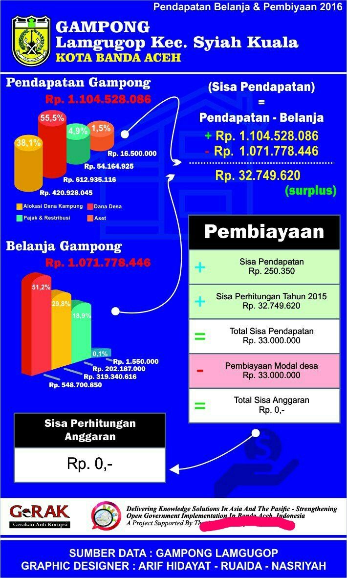 Infografis sebagai media informasi