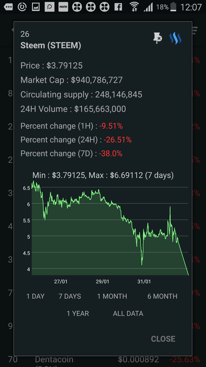 Steem price 