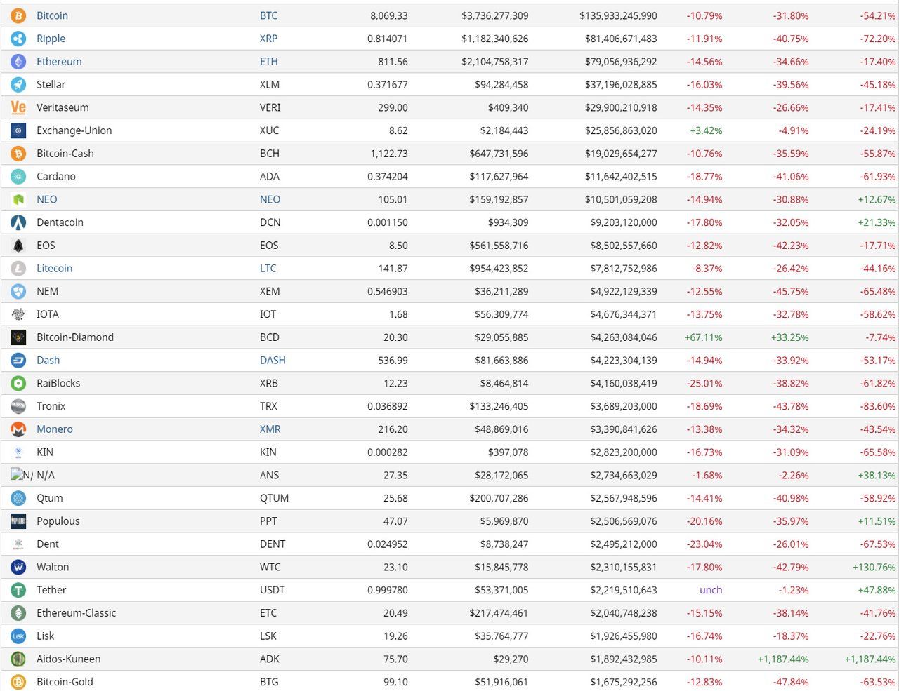 Cryptocurrency news and analysis! The market is unstable again.