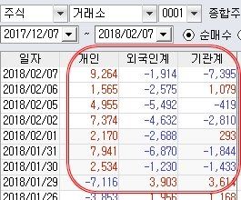 (주식) 박스 매매법 뭐야? 3