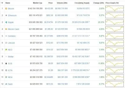 Cryptocurrency | News | Analysis. The market is growing, again :)