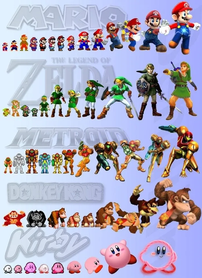 Les Technologies Des Jeux Vidéos Du Futur