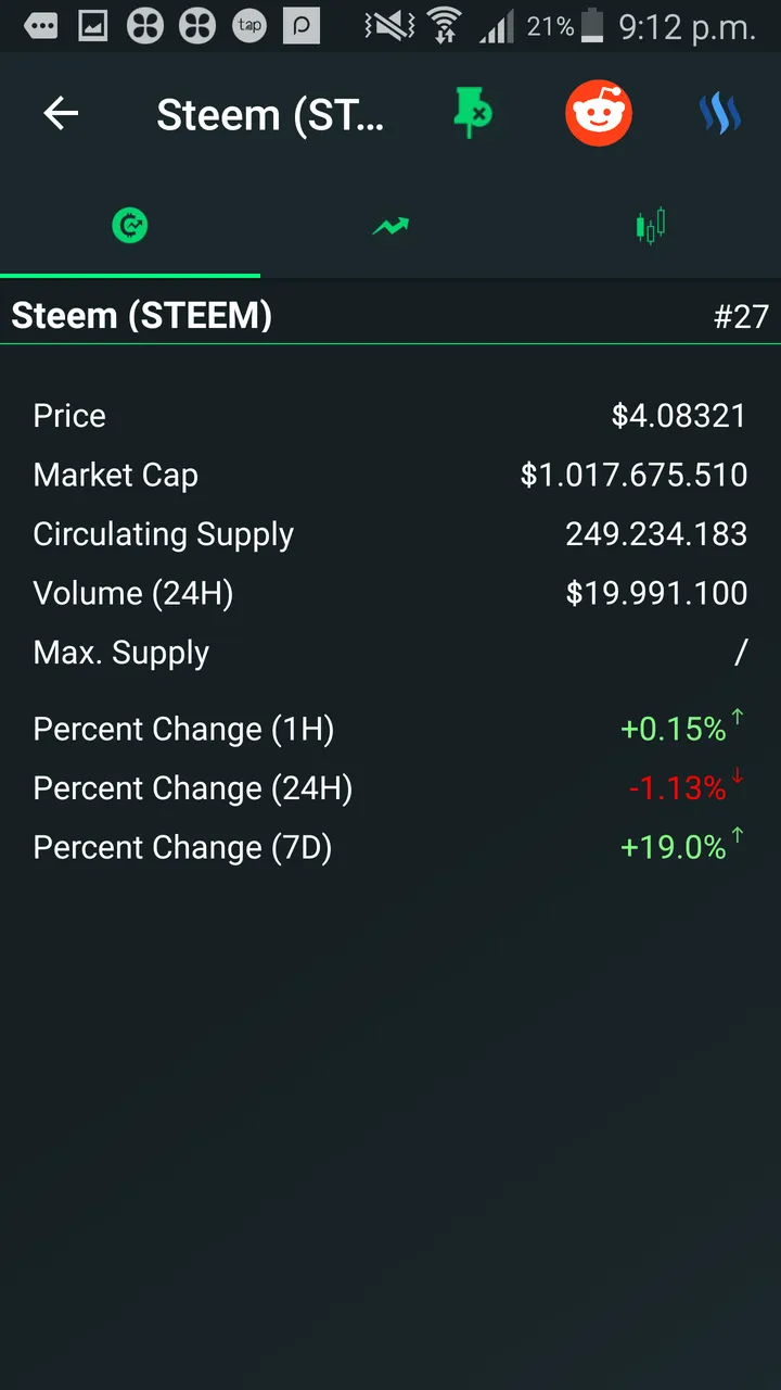 Steem price 