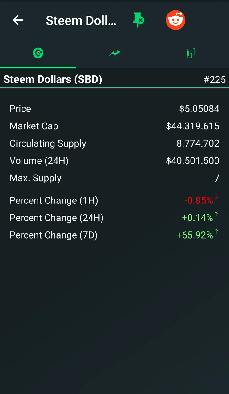 Steem price 