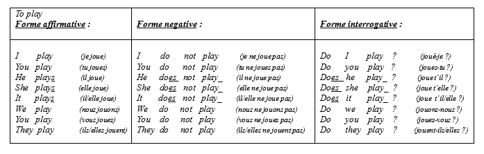 Débuter l'anglais #2