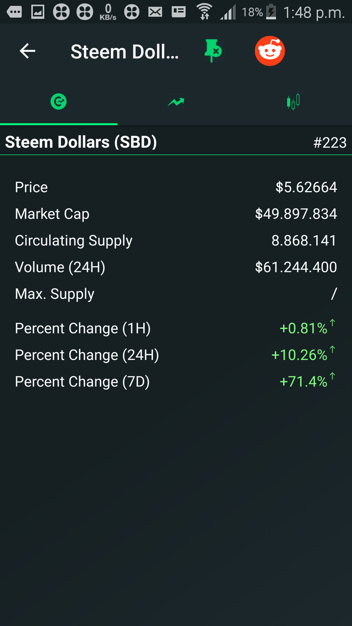 Steem price 