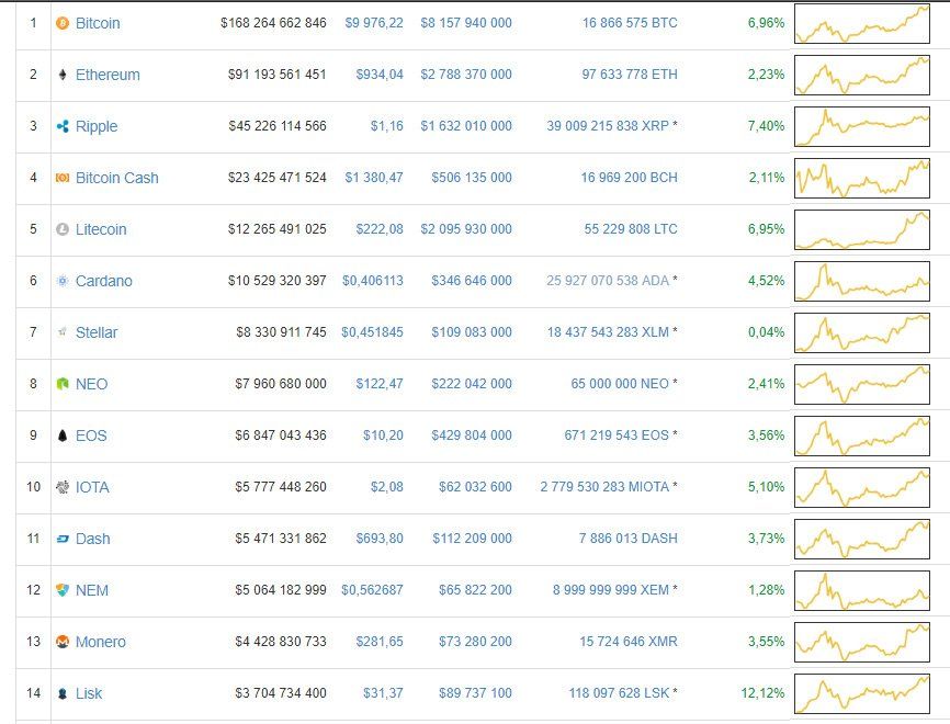 Cryptocurrency | News | Analysis | GREEN again :)