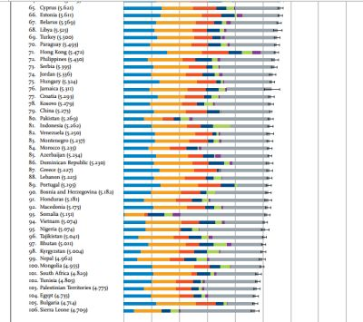 Nigeria in World Happiness Ranking