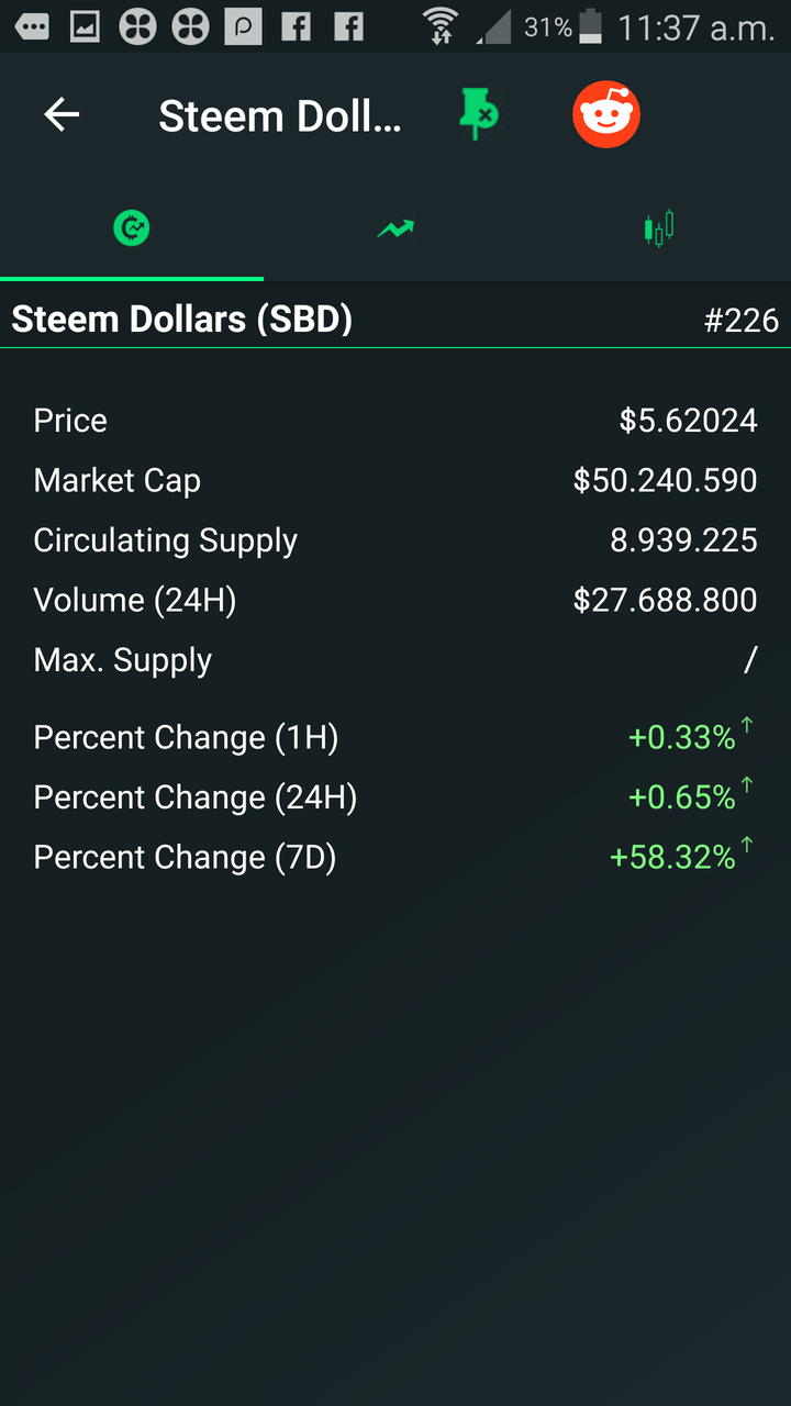 Steem price 
