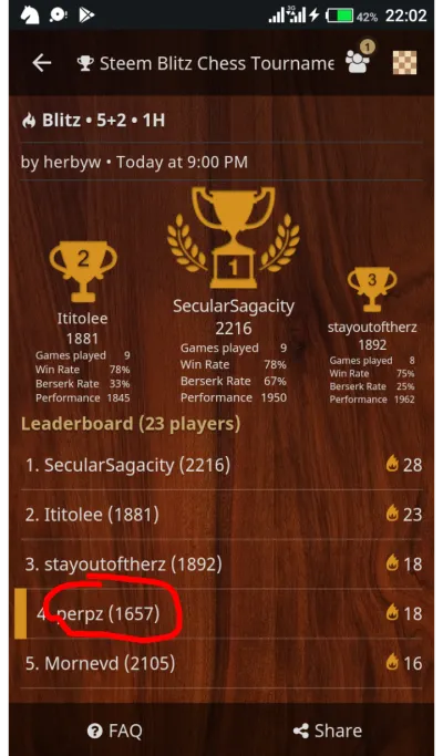 MY NEAR SUCCESS EXPERIENCE AT THE STEEMCHESS TOURNAMENT